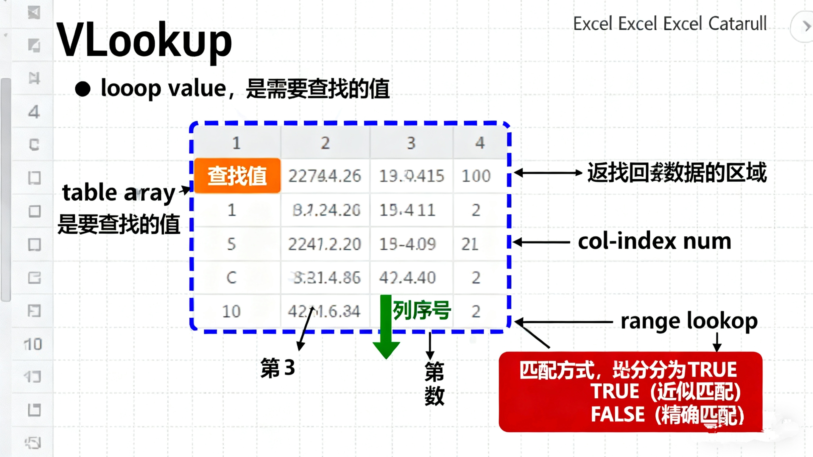 Excel VLOOKUP函数使用方法图解