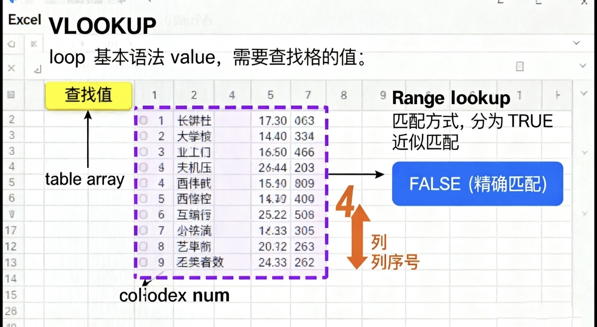 Excel VLOOKUP函数使用方法图解